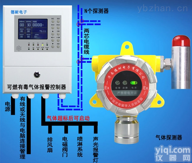 <em>叔丁胺</em>泄漏报警器,<em>叔丁胺</em>气体泄漏报警器