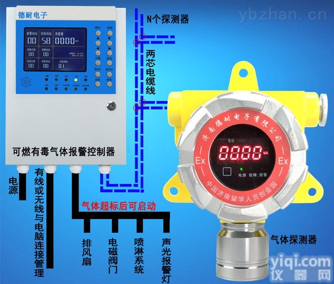 可燃氨气报警器,可燃氨气气体报警器