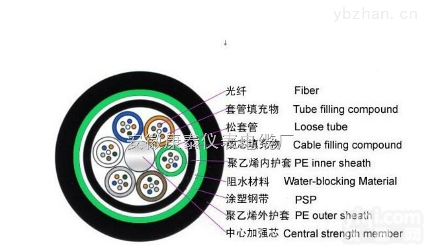 GYTY53-48A1b/48芯<em>多模</em><em>通信光缆</em>