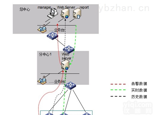 HG  数字化建设（<em>档案馆</em>、档案室、图书馆自动防盗<em>报警系统</em>）—<em>华盛</em>光科技设计