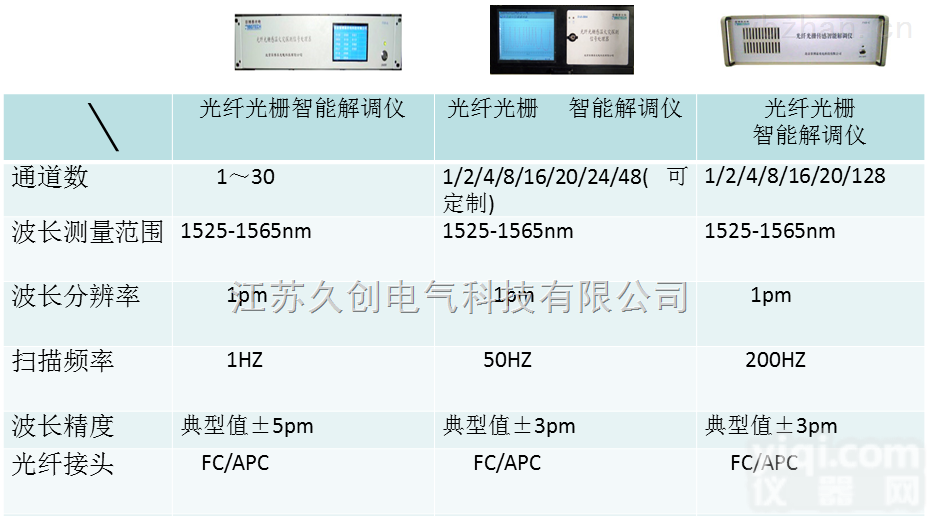 光纤光栅测温<em>采集</em><em>主机</em>供应