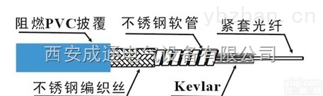 CT-FTM  FTM系列<em>感温</em><em>光缆</em>