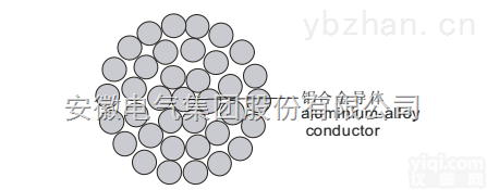 耐热<em>钢芯</em>铝合金<em>绞线</em>