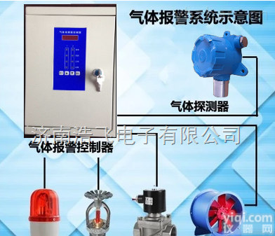 固定式油漆<em>报警器</em>，<em>在线式</em>油漆<em>报警器</em>