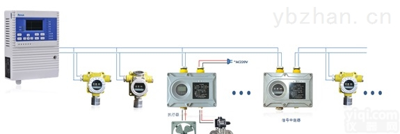 RBK/RBT  <em>二氧化氯</em><em>报警器</em>_<em>二氧化氯</em><em>泄漏</em><em>报警器</em>