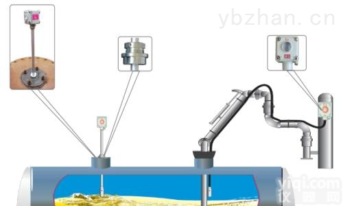 化工厂罐区<em>储油罐</em><em>液位</em>检测<em>报警仪</em>