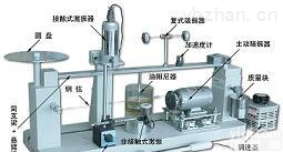 HAD-XH1008  <em>振动</em>综合<em>实验</em><em>教学系统</em>