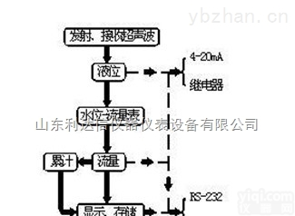LDX-CJ-LPH -802  中文<em>台式</em><em>酸度计</em>/中文ph计/<em>台式</em><em>酸度计</em>