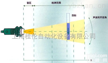 <em>NBN4-12GM50-E0-V1  NBN4-12GM50-E0-V1</em>倍加福传感器一级代理