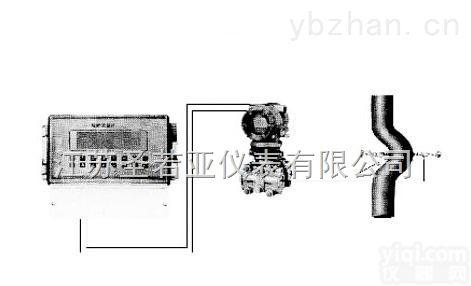 弯管<em>流量计</em>价格优惠 <em>一体化</em>智能<em>孔板</em>