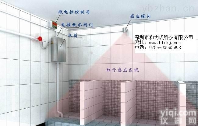 <em>沟槽</em>公共厕所<em>感应</em><em>冲水器</em>