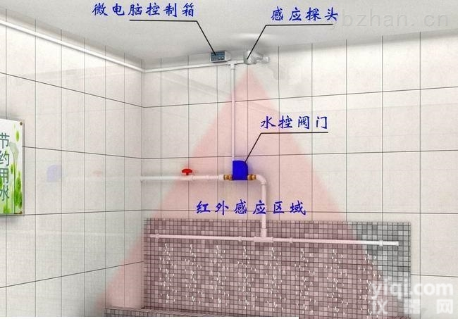 沟槽<em>厕所</em>小便感应<em>节水器</em>