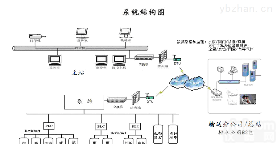 XFWQX  灌溉<em>排水</em><em>泵站</em>监测<em>监控系统</em>软件