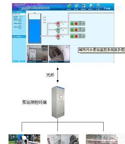 XFBZ0902  <em>河道</em>雨<em>污水泵</em>站自动化监控系统设计