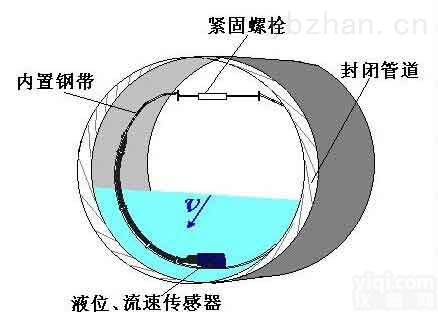 XFPS0977  城市<em>给排水</em><em>监控系统</em>信息化方案