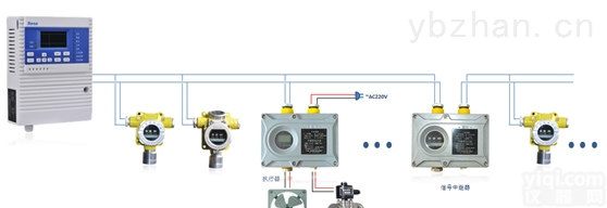 CA-RBT-6000-ZLG  济宁市焊接车间异丙醇气体报警器-莱芜市炼化车间<em>甲硫醇</em>气体<em>检测仪</em>