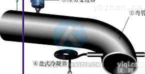 JY-LC型  智能弯管流量计