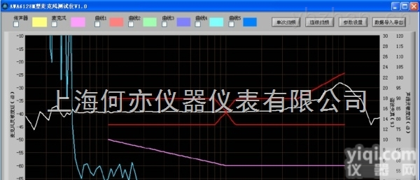 <em>AWA6128M</em> 型<em>麦克风</em><em>测试仪</em>