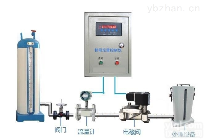 <em>KX</em>  定量控制<em>流量计</em>