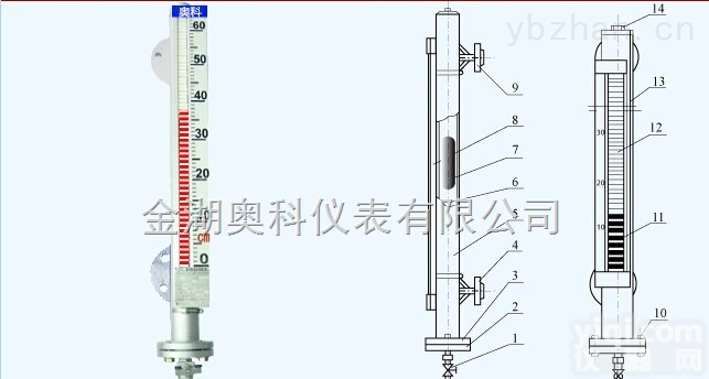 ibⅡCT4  磁翻板液位计