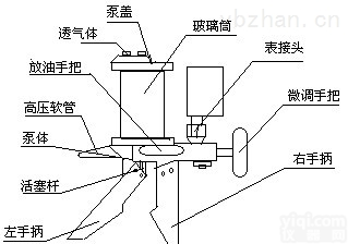XY-<em>Y060</em>  XY-<em>Y060</em>手操<em>压力</em>泵