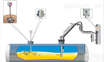 防<em>溢流</em>高液位<em>报警</em>器  内蒙古、辽宁防<em>溢流</em>高液位<em>报警</em>器