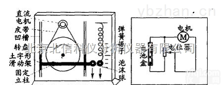DL07-EXL-9  简谐运动与<em>圆周运动</em>的等效演示仪