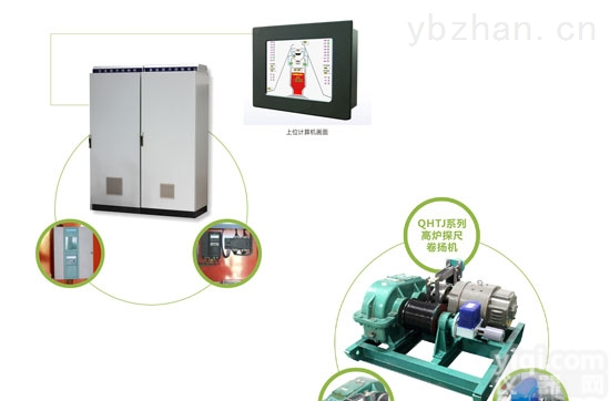 QHTZK-1  供应潜合<em>自动化</em><em>高炉</em>直流探尺QHTZK-1控制系统
