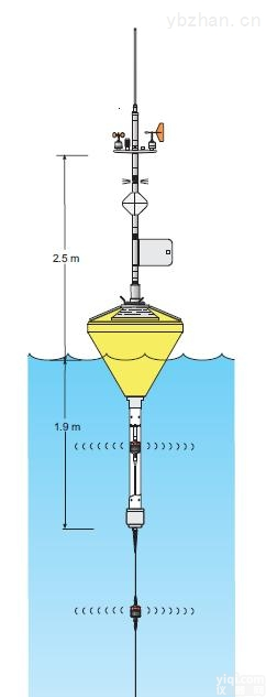 TC-SAL1-2  <em>海流</em>计 <em>海流</em>仪　<em>型号</em>：TC-SAL1-2