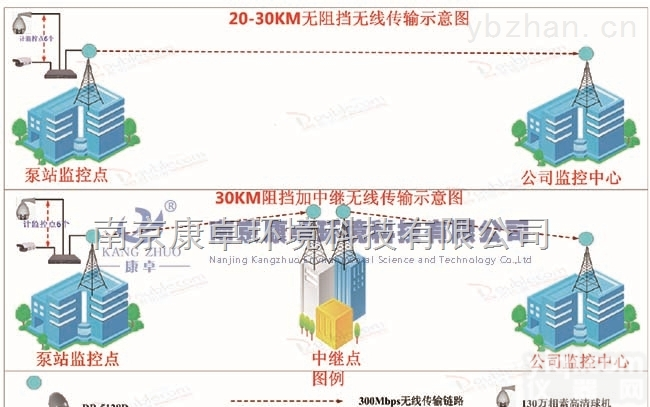 <em>南京</em>污<em>水泵</em>站自动化远程监控系统哪家做得好