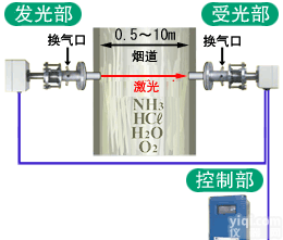 ZSS  <em>日本</em><em>富士</em>ZSS激光<em>分析仪</em>