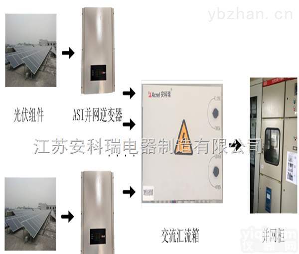 Acrel  屋顶建筑<em>光伏</em>电站/屋顶<em>光伏</em><em>发电系统</em>/建筑一体化<em>光伏</em><em>发电系统</em>