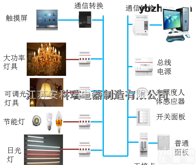 Acrel  办公楼宇、厂房智能照明<em>控制系统</em>/<em>定时</em>控制/场景预设控制