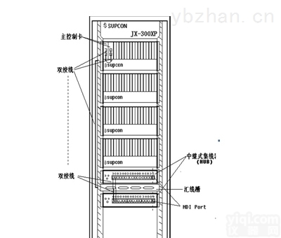 XP251-1  <em>郑州</em>区域供应浙大<em>中控</em><em>电源模块</em>XP251-1报价 批发