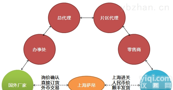 BEKOMAT13 BEKO - Persluchtbehandeling<em>水平仪</em>进口<em>优惠</em><em>销售</em>