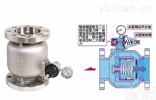 <em>台湾</em>日泰凡而Z-Tide<em>子母</em>式<em>减压阀</em>/<em>台湾</em>日泰凡而Z-Tide代理销售