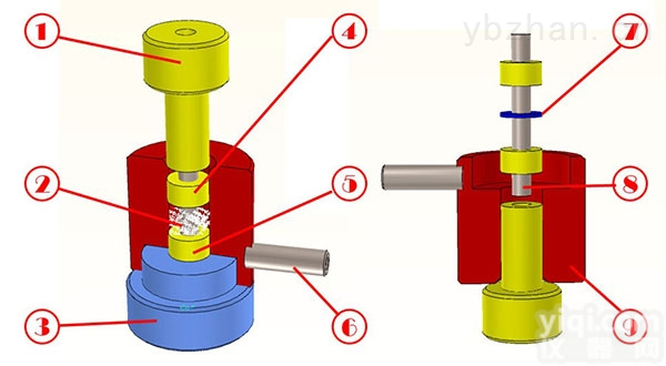 YHMJφ3-20mm圆环<em>模具</em>|<em>压片机</em>环形<em>模具</em>，CR12<em>模具</em>钢