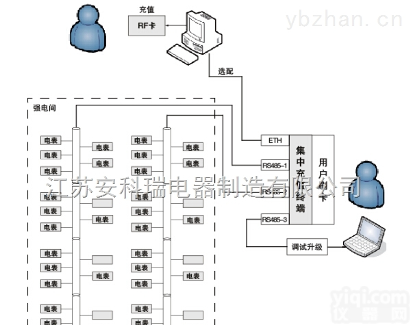 Acrel  集中缴费终端预付费<em>电能</em><em>管理系统</em>/物业<em>电能</em><em>管理系统</em>/查询历史售电