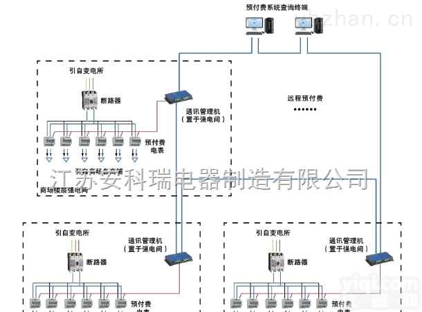 ACREL-3100  远程预付费电能管理系统/<em>商业建筑</em>电能管理系统/实时用电信息
