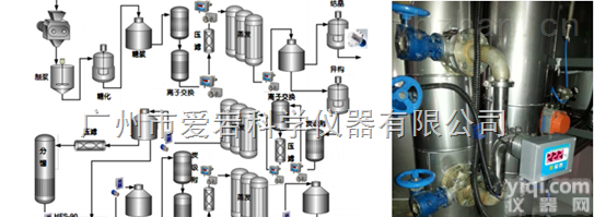 CM-800a  CM-800a<em>在线</em>折射仪糖<em>度仪</em>，ATAGO<em>在线</em>浓<em>度仪</em>