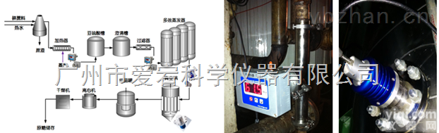 PRM-100a  <em>增稠剂</em>在线折光仪，<em>增稠剂</em>在线折光仪