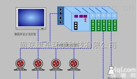 <em>康卓</em>科技  <em>南京</em><em>康卓</em>科技PLC<em>控制柜</em>应用案例有哪些