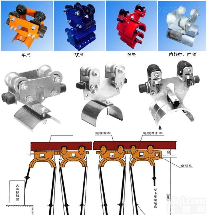 【高品质，大小可定制】<em>工字钢</em><em>电缆</em><em>滑车</em>CH-2型<em>工字钢</em>滑轮