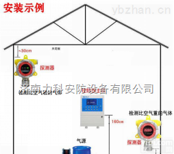 LK  <em>济宁</em>环氧乙烷泄露<em>报警器</em>+现场显示<em>声光</em>报警