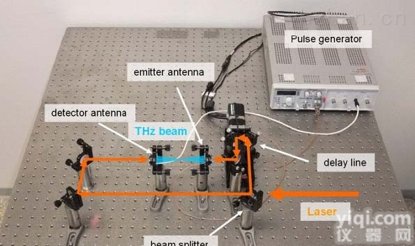 <em>德国</em>BATOP太<em>赫兹</em>自由空间<em>时域</em>光谱系统THz-TDS