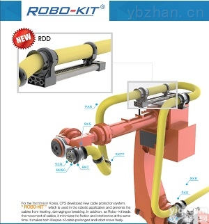 上海儒隆专业销售<em>韩国</em> CPS<em>管线</em>包- CPS