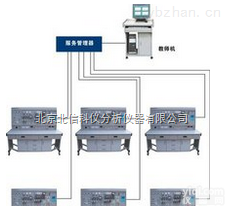 DL08-KJ-W02A <em> 网络化智能型维修电工及技能实训智能考核装置</em>