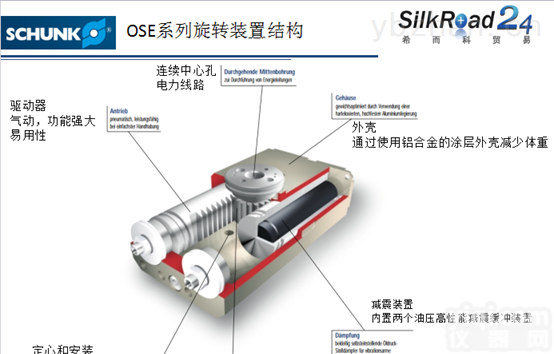 schunk OSE旋转装置  【<em>优势</em><em>进口</em>】希而科舒泽坤<em>优势</em><em>进口</em>schunk
