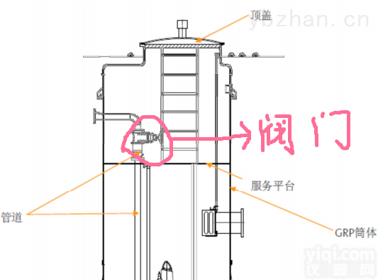 3.5*8.5  <em>山西</em>省一体化预制<em>泵站</em>生产厂家联系方式/品Pai