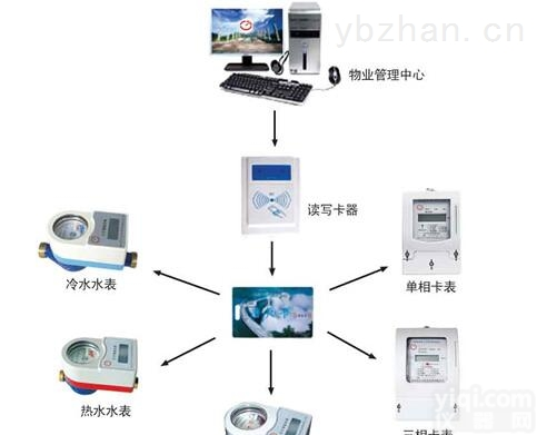 DDSY1672  北京插卡电表<em>用途</em><em>描述</em>